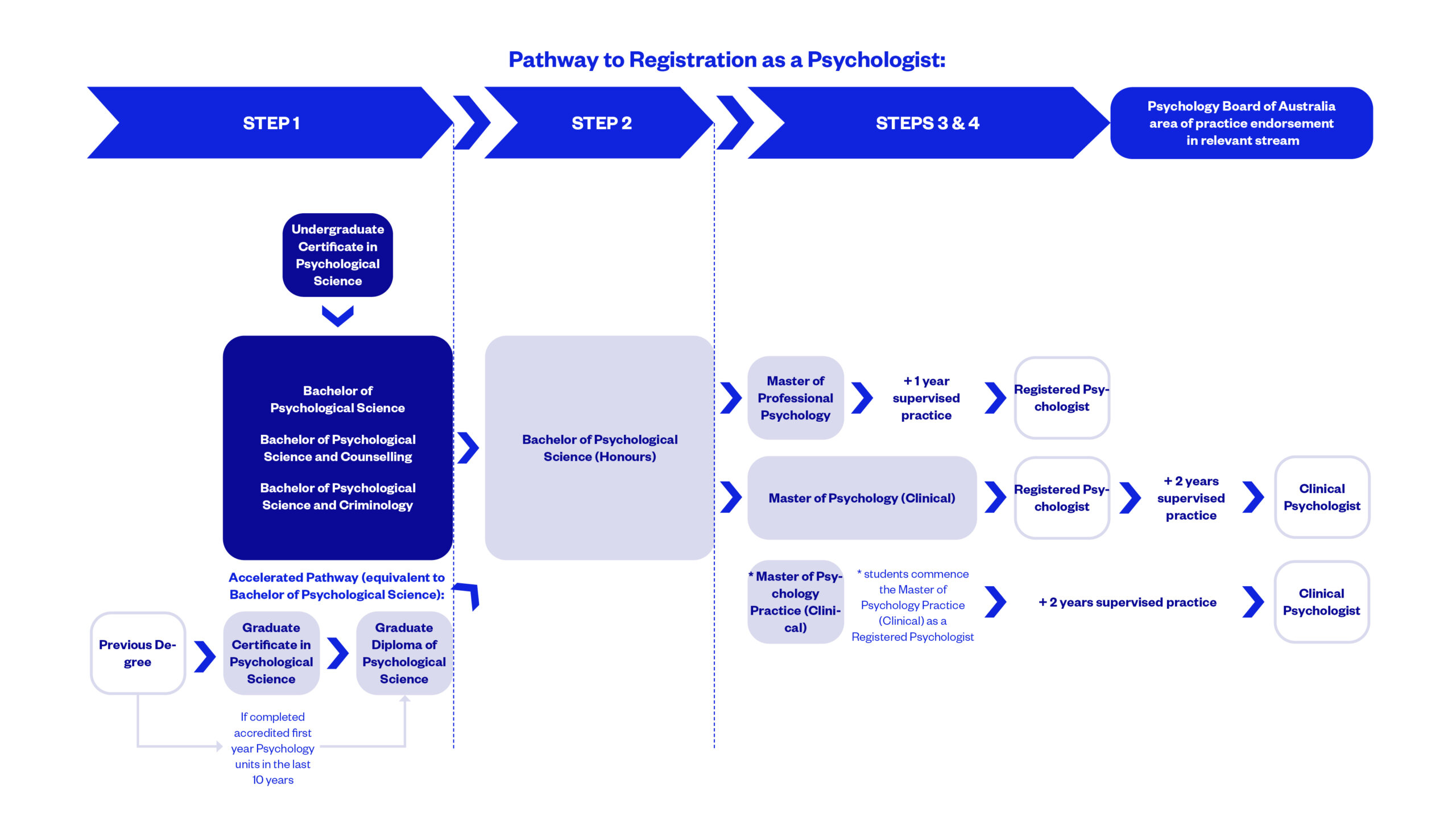 ACAP Pathways Information Image